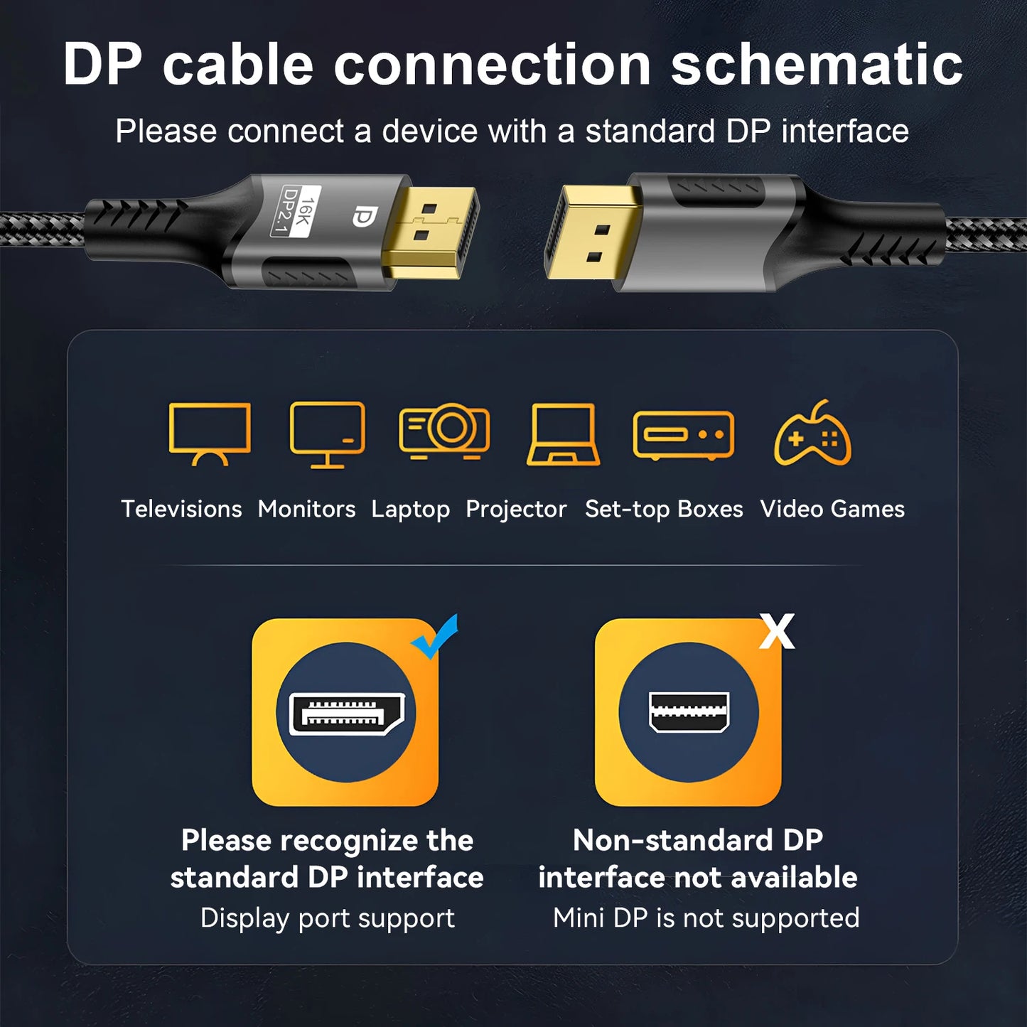 16K DisplayPort Cable DP2.1 80Gbps 16k@30Hz(DSC) Video Audio Cable Display Port Cord For Video PC Laptop TV Display Port Cable